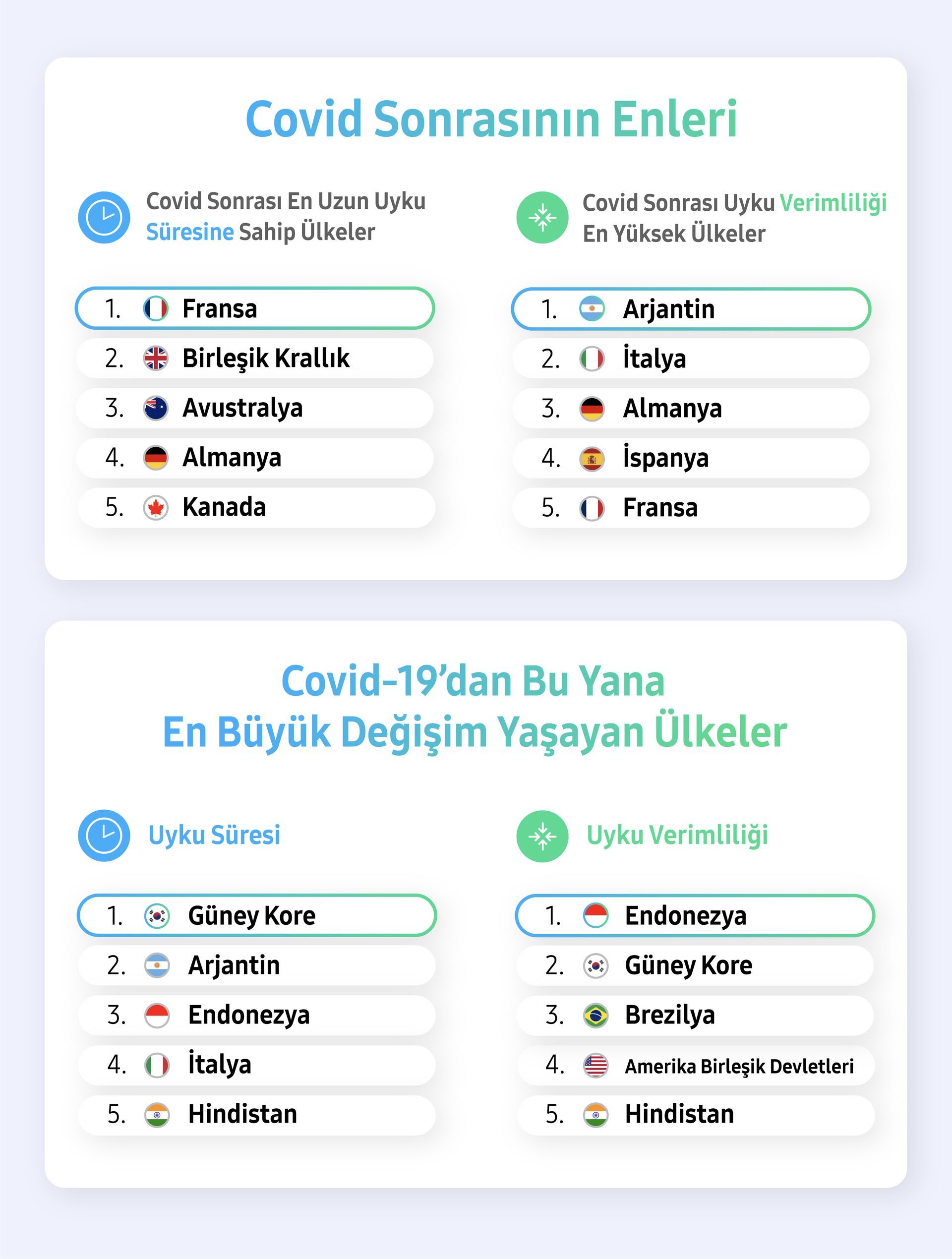 Samsung'dan uyku alışkanlıkları araştırması