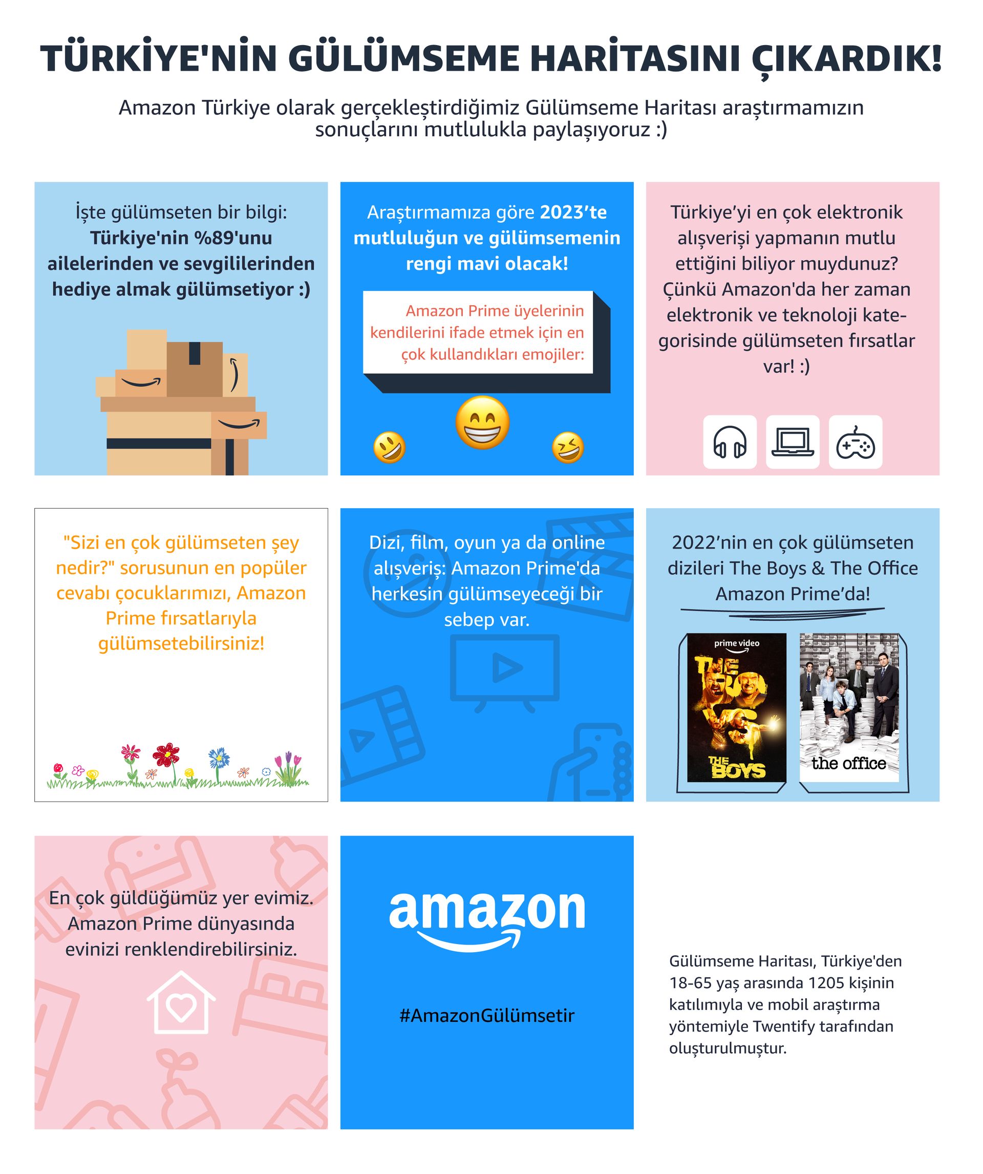 Türkiye Gülümseme Raporu 2022 sonuçları yayınlandı